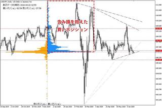 コロナ、デモ、米中、朝鮮半島…リスクくすぶり神経質な展開も