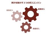 「就業収入」はメインエンジン。そのほかに、第2エンジンの「資産収入」、第3エンジンの「保険収入」という補助エンジンがあると考える。（SankeiBiz）