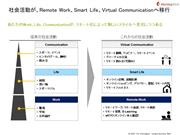 私たちのWork、Life、Communicationが、リモート化によって新しいスタイルへ変化しつつある