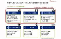 リモート化サービス注目領域6分類