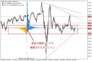 コロナ感染再拡大に警戒続く　悲観論優勢なら米雇用統計改善でも反応限定的