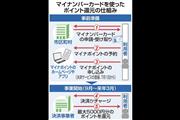 マイナンバーカードを使ったポイント還元の仕組み