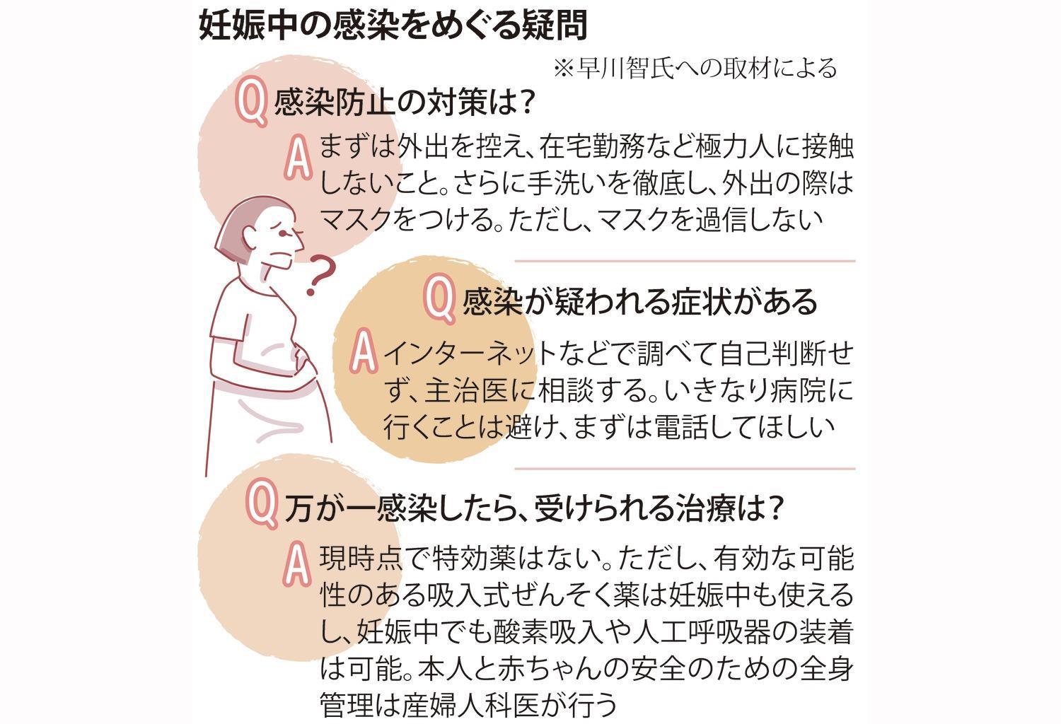 妊娠中の感染をめぐる疑問