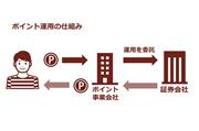 あくまでポイントを運用する。現金が増減するわけではない点が特徴で、投資をしたことがない人でも利用しやすい仕組みといえる。（SankeiBiz）