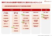 解析できるのは画像や言語だけに留まらないAIトレンド