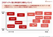 コモディティ型と特化型で2極化していく