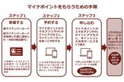 9月以降にチャージや決済でマイナポイントを獲得する前に、マイナンバーカードを使った「予約」と「申し込み」が必要となります。（SankeiBiz）