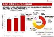 出典：経済産業省「次世代ヘルスケア産業協議会の今後の方向性について」
