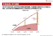 出典：経済産業省「将来の介護需要に即した介護サービス提供に関する研究会報告書」（平成27年度）