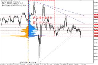 米中の対立激化で売られるドル　感染拡大などリスク山積で要注意