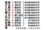 埼玉県のふるさと納税、受け入れ額上位10自治体