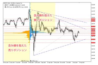 感染拡大報道への反応は限定的　追加経済対策、ワクチン開発への期待大きく