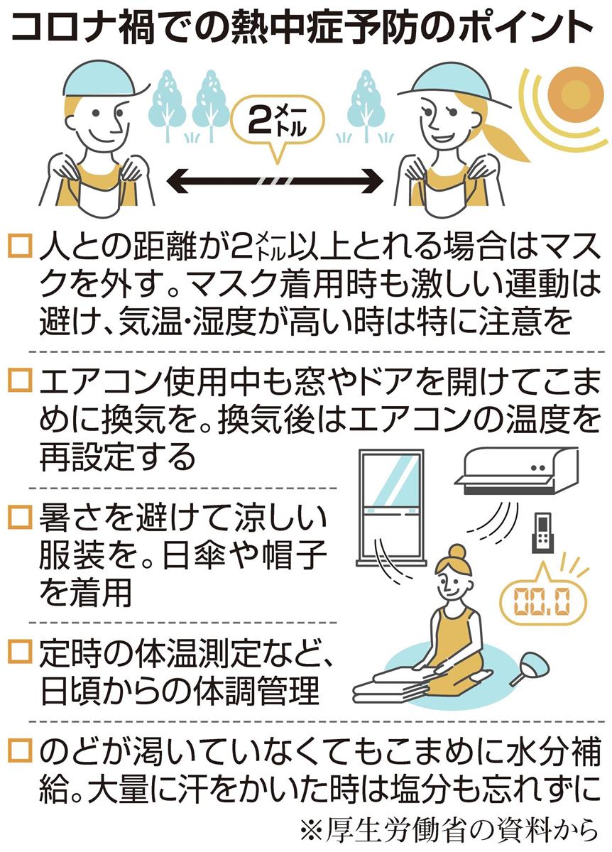 熱中症搬送 住居 からが約半数 続く猛暑 冷房つけて Sankeibiz サンケイビズ 自分を磨く経済情報サイト