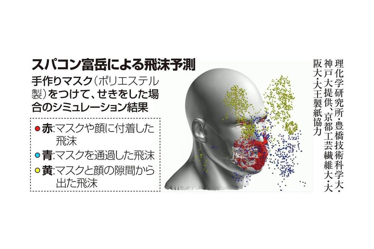 効果 ポリエステル マスク