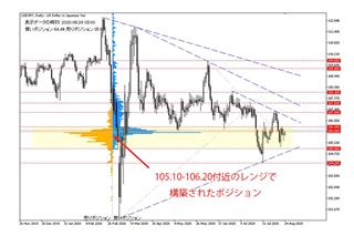 WITHコロナの米金融政策に集まる視線　FRB議長講演に反応も