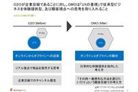 出所：「アフターデジタル」から作成