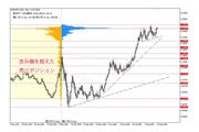 提供：OANDA Japan