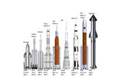 歴代の大型ロケット。スペースXが開発中である「スターシップ」（右）の全高は120mになる予定。アポロ宇宙船を打ち上げた過去最大のロケット「サターンV」の110.6mを上回る