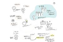 イラストや図を使って記録するグラレコは、参加者が情報を共有しやすく、会議が盛り上がるというメリットがある