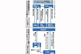 接触確認アプリ（ＣＯＣＯＡ）の仕組み