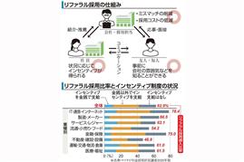 リファラル採用の仕組み