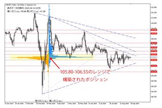 新政権の誕生は金融政策かじ取りにどう影響？　黒田日銀総裁の発言に要注意