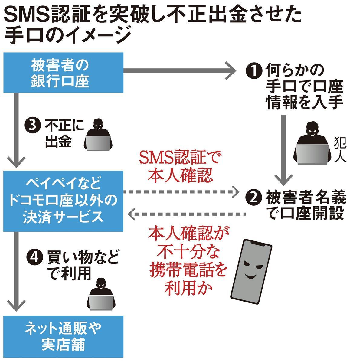 送金 メルペイ ペイペイ