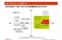 出所：内閣府知的財産戦略本部「クールジャパン政策」（令和元年9月3日）から作成