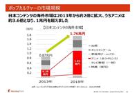 出所：ヒューマンメディア「日本と世界のメディア×コンテンツ市場データベースVol.13　2020」から作成