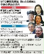 スイス・ジュネーブの世界貿易機関（ＷＴＯ）本部（ロイター）