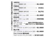 所属事務所を退所した主な芸能人