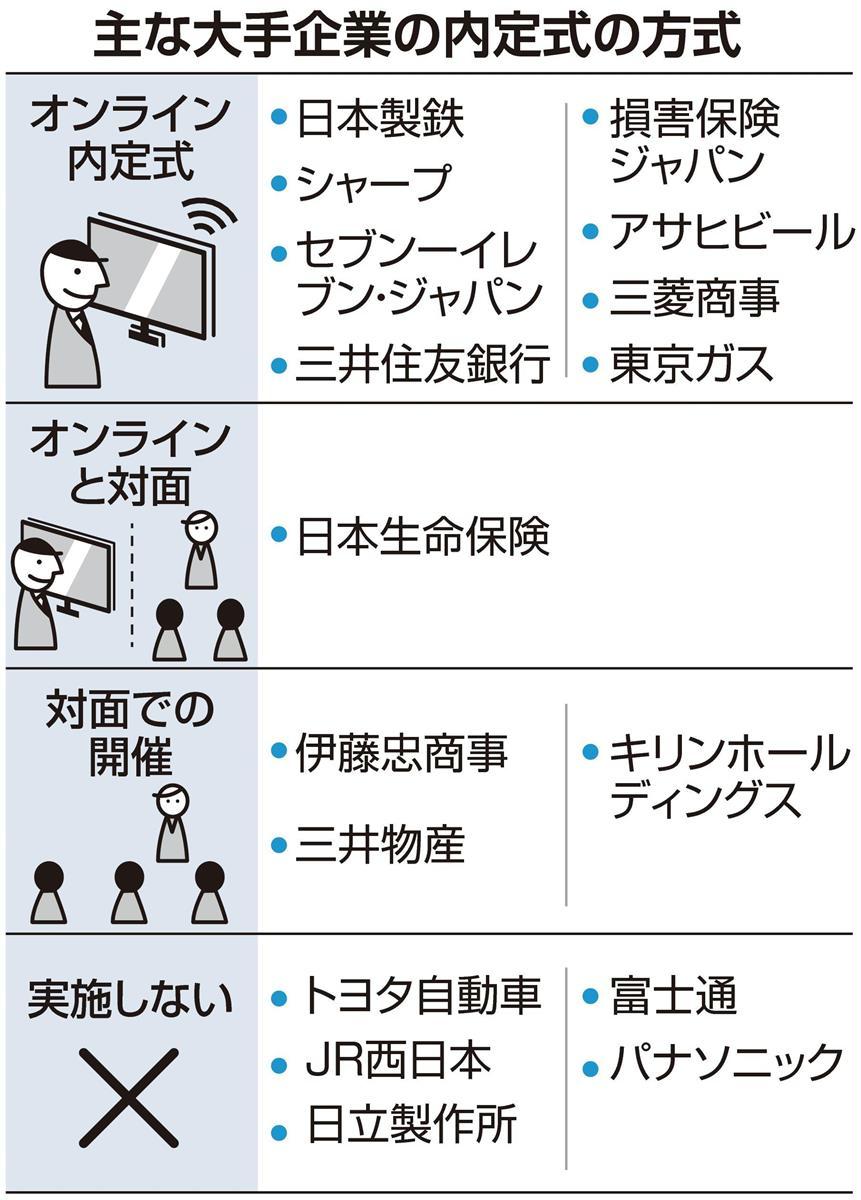 内定式もオンラインづくし 対面なしで入社 異例の就活に Sankeibiz サンケイビズ 自分を磨く経済情報サイト