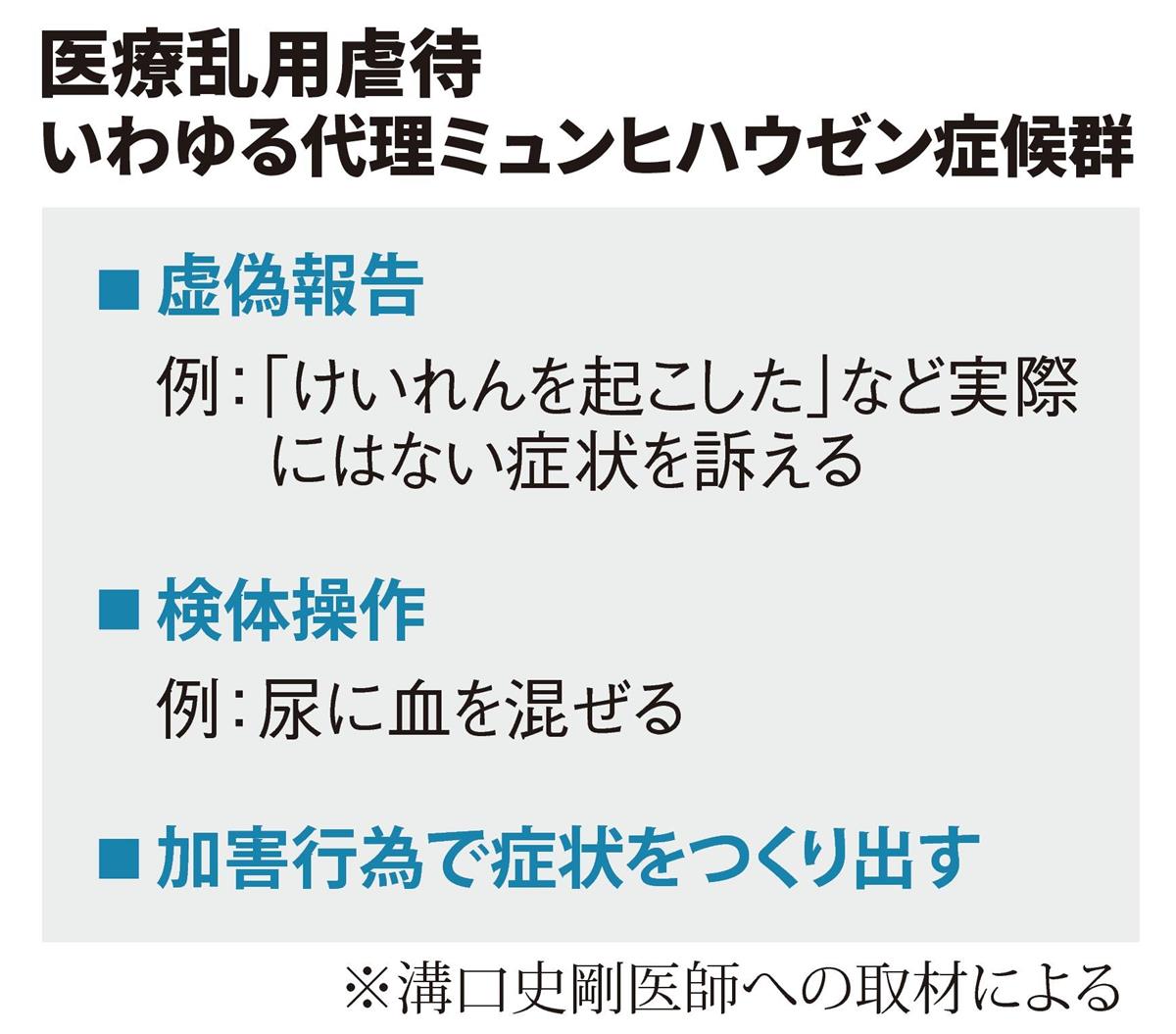 子供の病気やけがを意図的に 代理ミュンヒハウゼン症候群 に注目集まる 1 2ページ Sankeibiz サンケイビズ 自分を磨く経済情報サイト