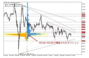 トランプ米大統領の病状、米国議会の追加経済支援策等の報道に要注意