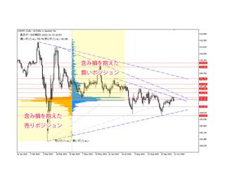 米国の追加経済対策、英国とEUの通商協議に関する報道に要注意