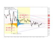 提供：OANDA Japan