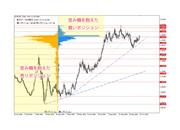 提供：OANDA Japan