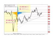 提供：OANDA Japan