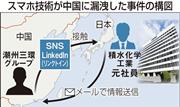 スマホ技術が中国に漏洩した事件の構図（産経新聞社）