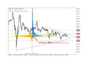 提供：OANDA Japan