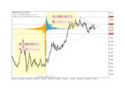 提供：OANDA Japan