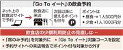 「Go To イート」の飲食予約（産経新聞社）