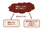 何と比べて「赤い」と言っているのかが不明確（SankeiBiz）