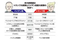 トランプ米大統領（ＡＰ＝共同）、バイデン前米副大統領（ロイター＝共同）