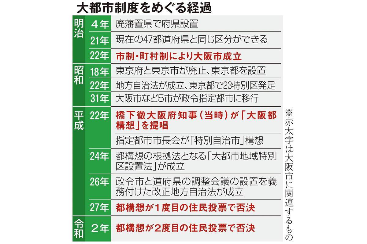 政令指定都市 Wikipedia