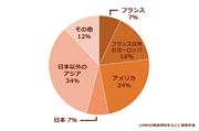 バリ店舗にあるティファニーのロゴ（ロイター）