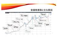 金チャート（提供：株式会社アプレ）
