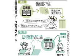 図書館蔵書のデータ送信イメージ