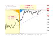 提供：OANDA Japan