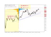 提供：OANDA Japan